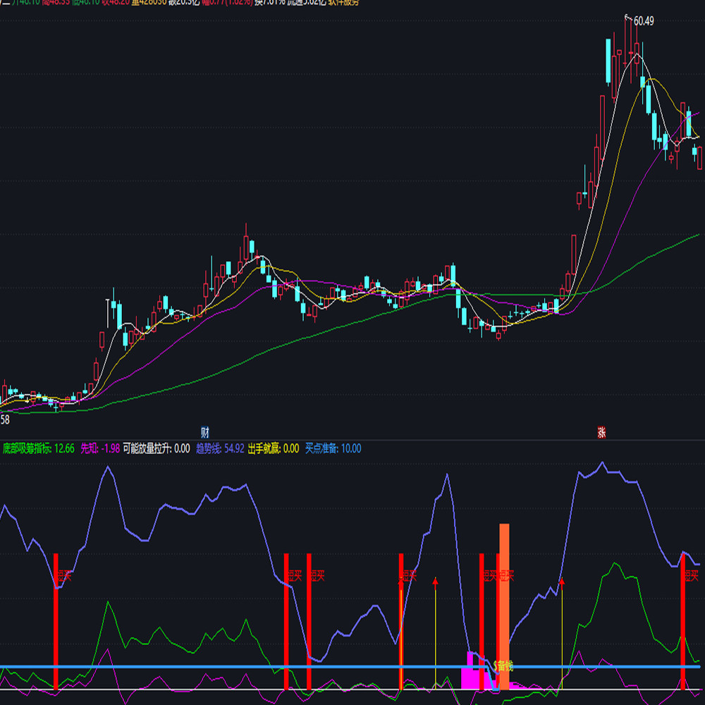 股票妖股怎么翻译_股票妖股英文用法_股票妖股英语例句_淘宝翻译网