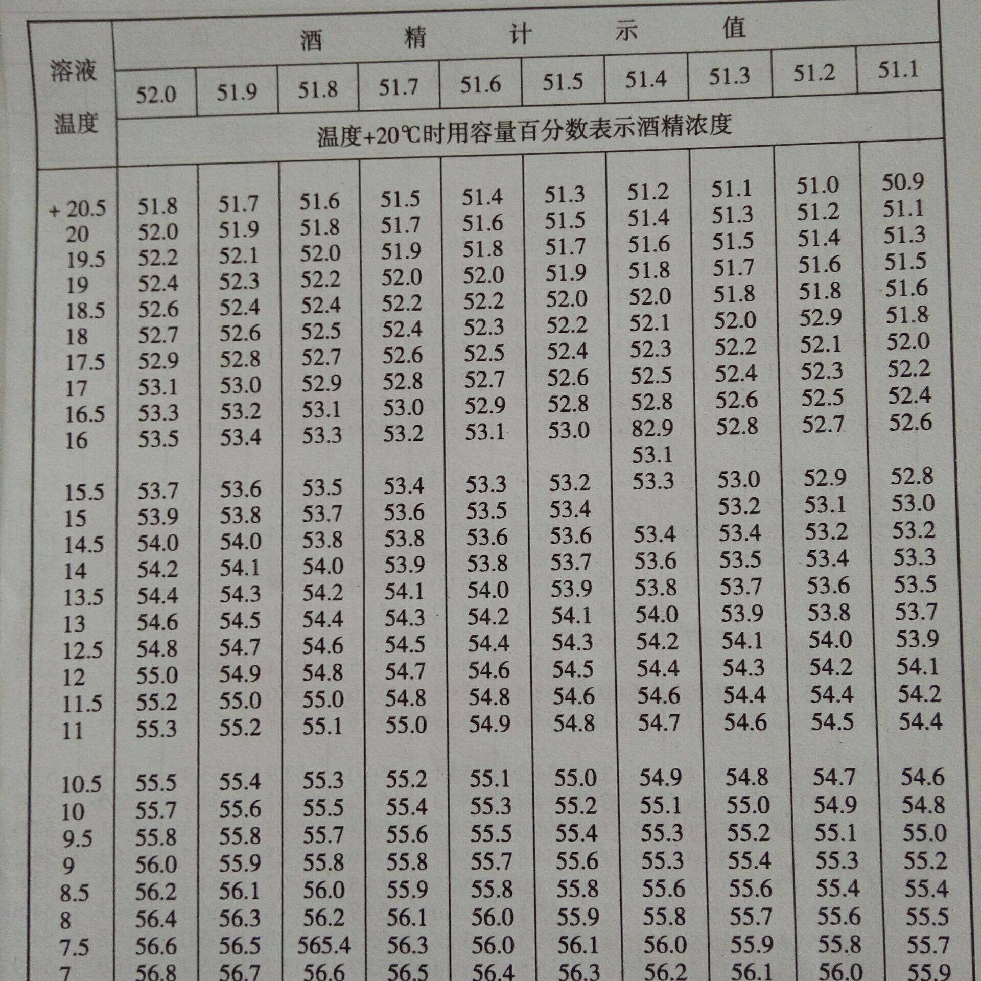 温度换算表怎么翻译_温度换算表英文用法_温度换算表英语例句_淘宝翻译网