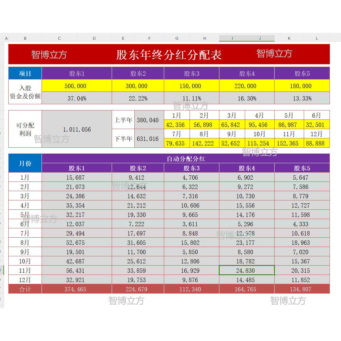 股利分红怎么翻译_股利分红英文用法_股利分红英语例句_淘宝翻译网
