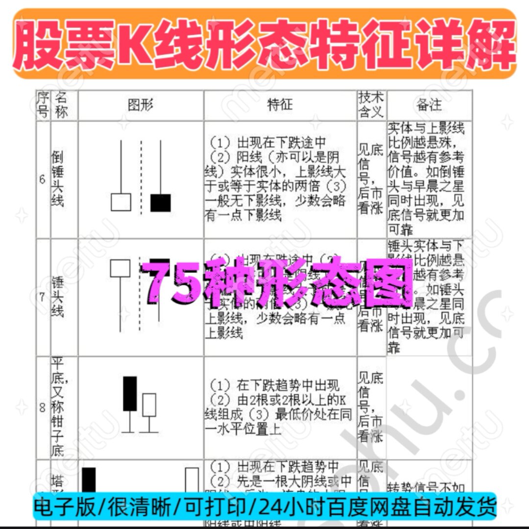 股票形态理论怎么翻译_股票形态理论英文用法_股票形态理论英语例句_淘宝翻译网
