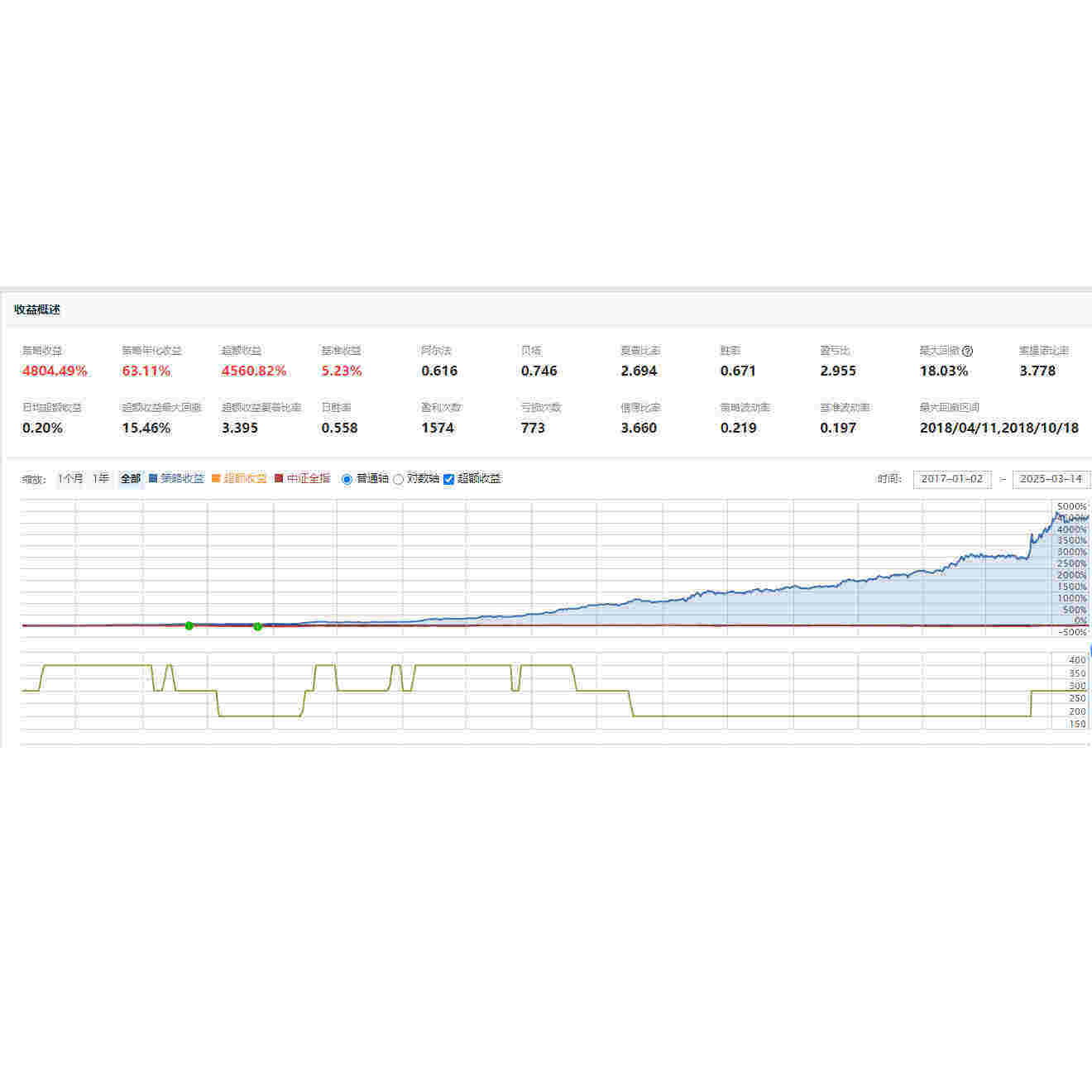 股票回撤怎么翻译_股票回撤英文用法_股票回撤英语例句_淘宝翻译网