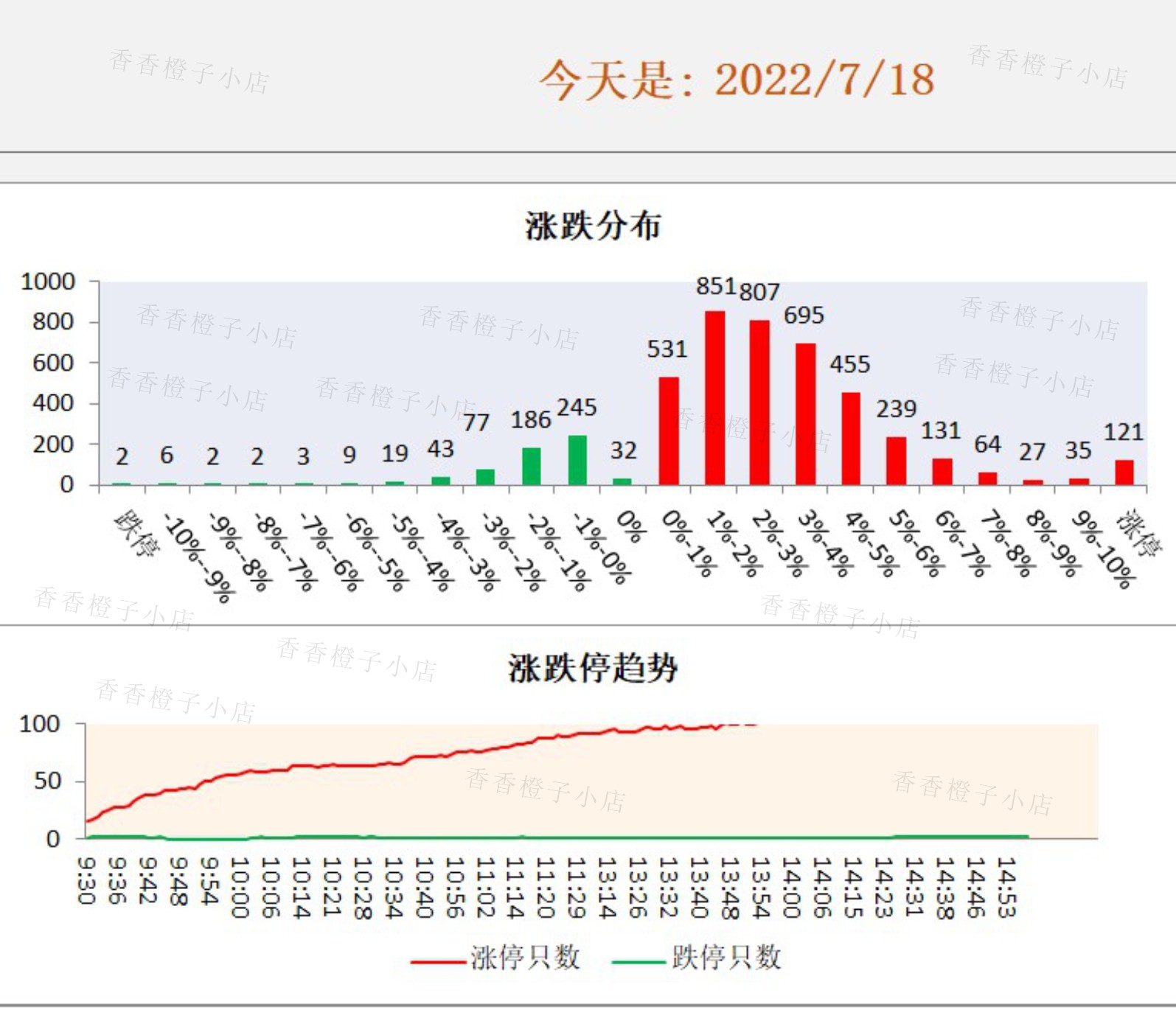 跌停的股票怎么翻译_跌停的股票英文用法_跌停的股票英语例句_淘宝翻译网