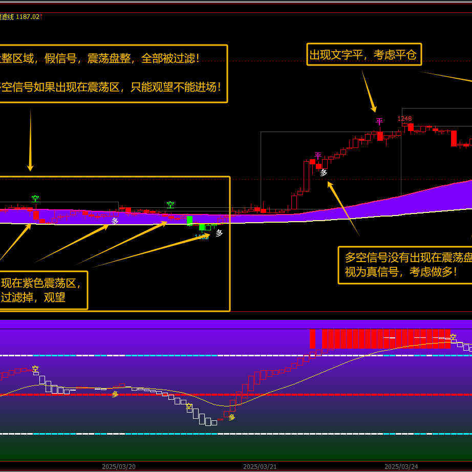 震荡过滤怎么翻译_震荡过滤英文用法_震荡过滤英语例句_淘宝翻译网