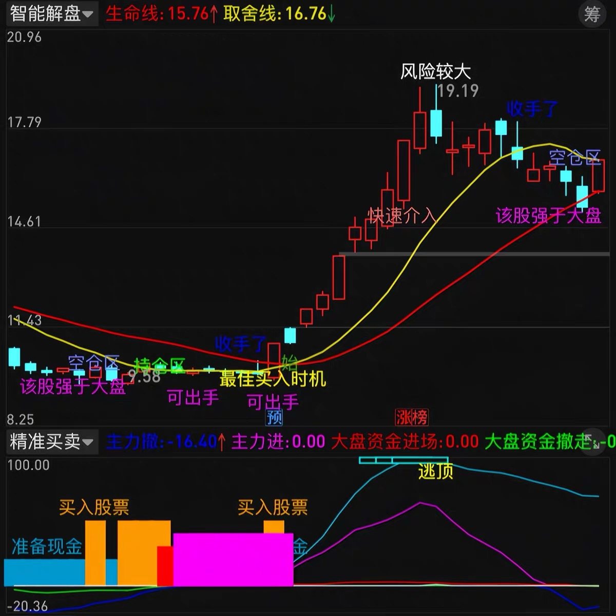 买卖分时怎么翻译_买卖分时英文用法_买卖分时英语例句_淘宝翻译网