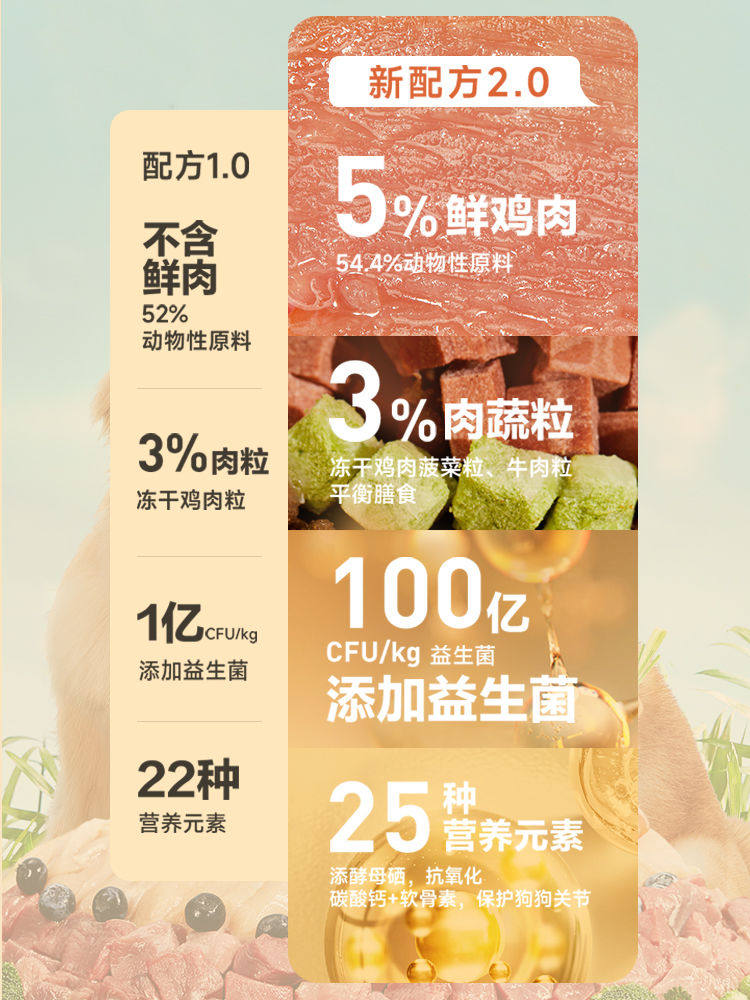 网易严选 三拼全犬全阶段狗粮 10kg 凑单折后￥207.44包邮