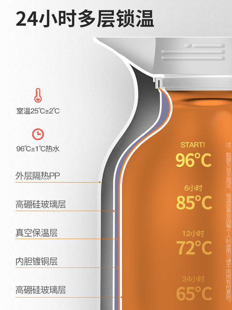 德国松立 玻璃红胆保温壶 1500ml 图2
