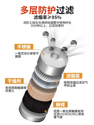 An sinh xã hội mặt nạ chống khói và mặt nạ phòng độc loại bộ lọc thoát hiểm cao tầng mặt nạ phòng độc tự cứu hộ gia đình mặt nạ chống hóa chất 