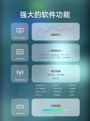 Cổng nối tiếp TTL sang mô-đun Ethernet cổng nối tiếp giao tiếp tcp ip dữ liệu truyền tải trong suốt cổng nối tiếp đến cổng mạng giao tiếp rj45 Module Ethernet/Wifi