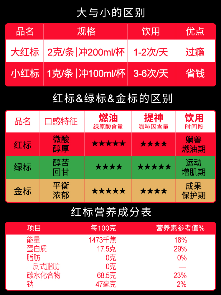 补券新低 0糖0脂0反式脂肪酸：马来进口 奢斐黑咖啡 小红标 50条 券后14.9元包邮 买手党-买手聚集的地方