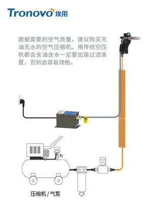 Súng hơi ion chống tĩnh điện công nghiệp khử tĩnh điện máy lọc bụi tĩnh điện cầm tay chống tĩnh điện loại bỏ bụi áp suất cao súng hơi