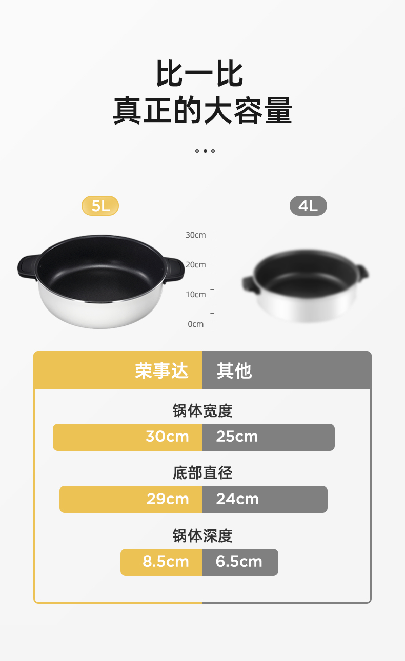 荣事达 家用分体式电火锅 5L 图1