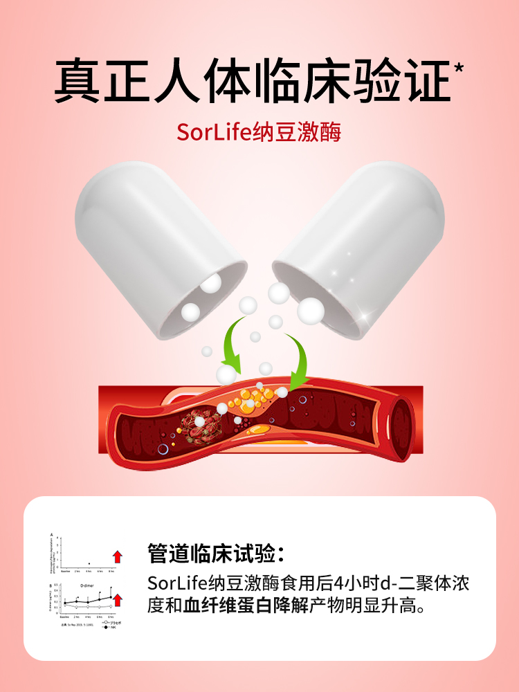 Sorlife 心血管养护 纳豆激酶胶囊 60粒 双重优惠折后￥89包邮包税