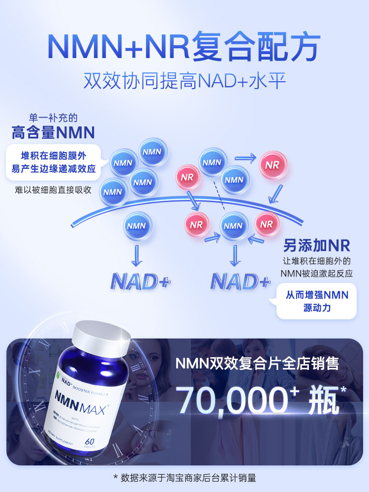 美国进口 Confidence 信心药业 NMN Max™ 双效复合片 60粒*3件 88VIP会员多重优惠折后￥1877.44包邮包税 赠信心康乐虾青素