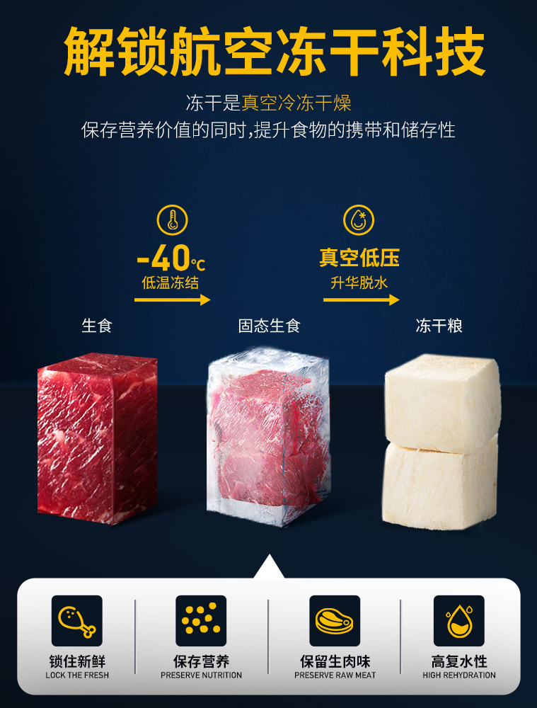 疯狂的小狗 冻干双拼狗粮 4斤 添加18%鲜肉 图2