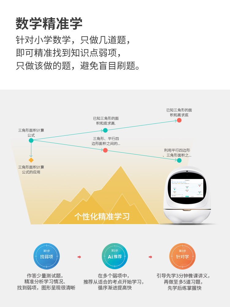 阿尔法蛋 大蛋2.0 智能机器人 儿童早教机 图3
