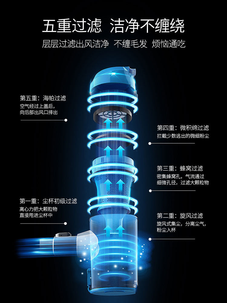荣事达 家用无线大功率吸尘器 图3