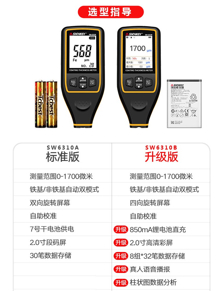 Купить 深达威 Sw6310 покрытие Измерение толстая инструмент высокой ...