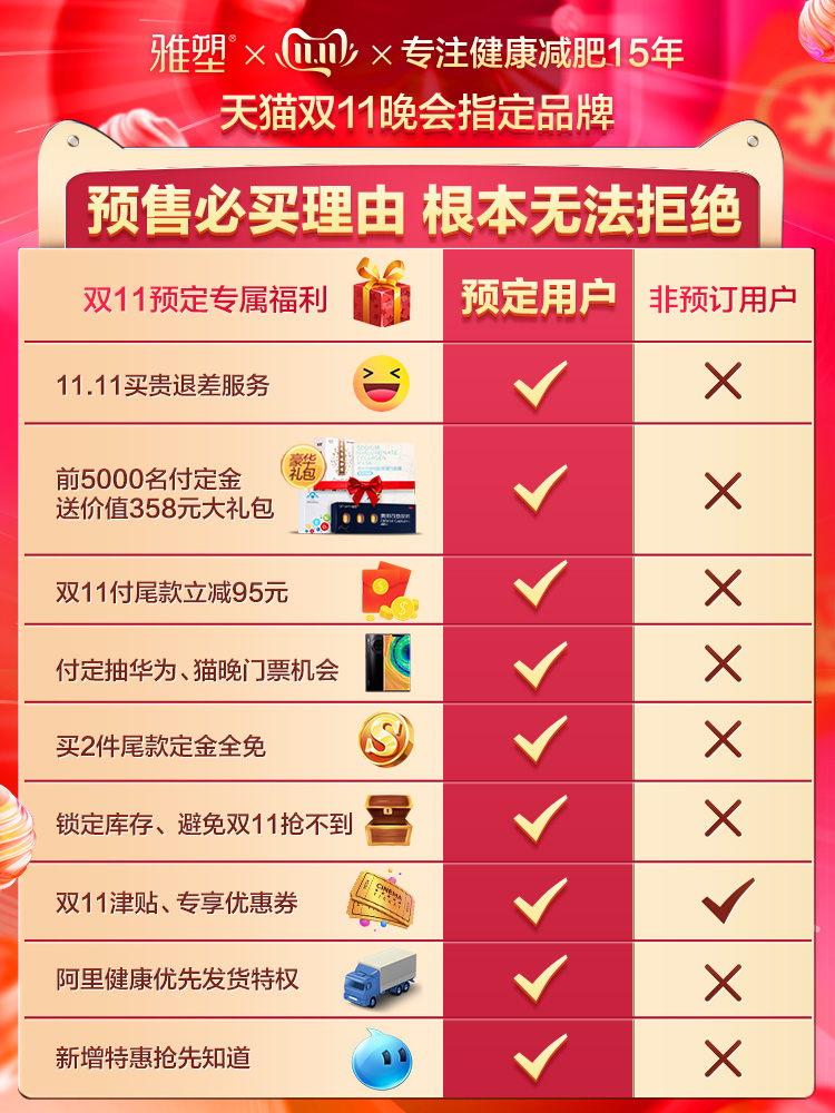 雅塑 奥利司他胶囊 控油减肥 96粒 图2