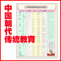 Chinese history dynasties AD comparison table wall chart junior high school history summary event year photo paper poster wall sticker