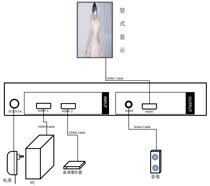 Industrial Grade HDMI HD Image 90180270 Rotator Video Picture Signal Vertical Screen Conversion Box