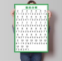 Kindergarten number decomposition table within 10 Wall stickers can remove the decomposition and composition of numbers Mathematical decomposition table Wall chart