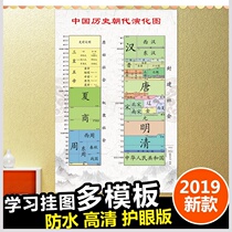 Historical dynasty representative wall chart historical timeline chart Chinese historical chronology timeline wall sticker national calendar