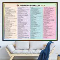Junior High School English grammar encyclopedia wall stickers Middle School English learning materials poster wall stickers Primary School junior high school English grammar common tense personal pronouns learning knowledge poster Mathematics poster wall stickers
