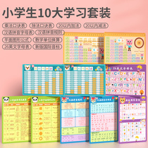 Addition subtraction multiplication and division recitation of the ninety-nine multiplication formula table mathematics teaching aids to learn Chinese pinyin English letter cards