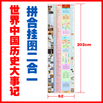 Junior High School History Wall Chart World History Timeline World History Timeline History Ruler Classroom Wall Chart