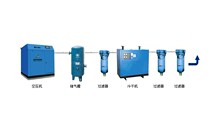Hot sale freight remake-up freight professional air compressor consumables parts maintenance and repair host overhaul