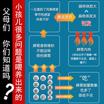 East Dongjia Allergy Rhinoplasms Acute Chronic Nasal Sinusitis Rhinosinusitis Rhinoceria Rhinoceria Rhinoceria Rhinoceria Rhinoceria With Its Nose Cream