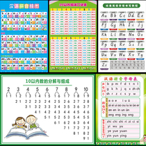 Decomposition and composition of numbers within ten to 10 Wall charts Kindergarten children practice digital posters every day Combination table wall stickers
