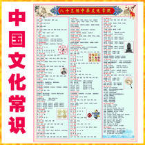 Chinese culture common sense Chinese classical culture knowledge life encyclopedia wall stickers traditional culture wall chart
