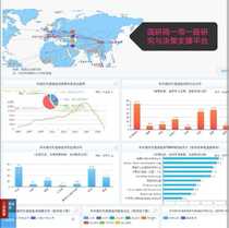  State Research Network Belt and Road research and decision-making support platform Global investment tracking Foreign trade database