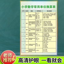 Primary school mathematics common unit conversion English physics mind map English tense wall chart learning poster Chinese history dynasty evolution chart sequence table mathematical formula wall chart ys
