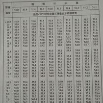  Precision alcohol concentration temperature conversion table 200 pages Precision alcohol meter conversion book accuracy 0 1 alcohol conversion table