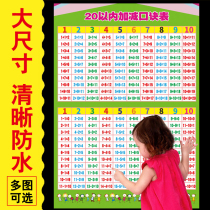 Within 10 or less than 20 addition and subtraction formula table wall chart full set of children addition subtraction multiplication and division Formula table children primary school students