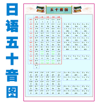 Japanese fifty-sound map Japanese alphabet fake card kana tutoring class Japanese learning wall chart poster sticker