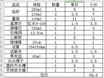 School use Kit (test tube measuring cylinder beaker etc.)