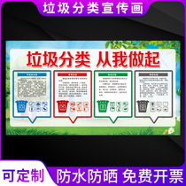 Trash can classification logo sticker reminder card home small poster kindergarten garbage sorting publicity poster environmental protection poster environmental slogan wall chart
