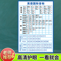 Primary school English International Phonetic Chart Wall Sticker Junior High School Chemical Elements Periodic Table Chemical Physics Mind Map Primary School Mathematical Formula Encyclopedia Vowel Consonant English Letter Pronunciation Poster
