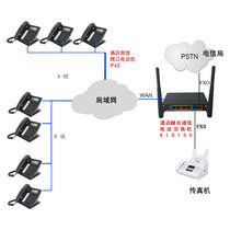 Hotel and hotel integrated communication weak current system-30-room hotel net red overall plan-network wired LAN telephone call