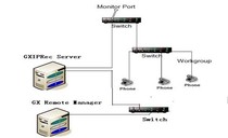 4-way IP telephone recording system supports SIP protocol H 323 protocol
