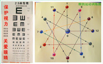 Jiujiu Red Vision table plus eye muscle exercise training diagram to relieve fatigue and activate eyes bright eyes