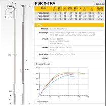 Xieda spokes Aero1420 Taiwan spokes Straight head elbow black can be customized any length