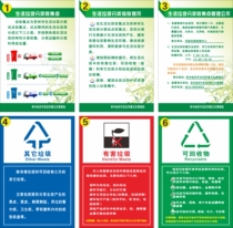 Custom-made domestic waste classification method instructions guide poster hanging painting waste classification management logo stickers