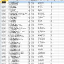 International Classification Standard Code ICD-9-CM-3 Surgery and Operation Code Database Information SQL