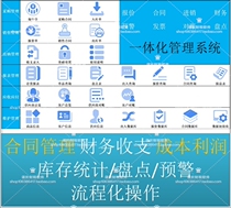 Quotation contract management Invoicing financial payables income statement inventory inventory inventory early warning system.
