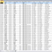 District and county-level administrative divisions with latitude and longitude zip code database data SQL