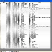 Basic Theory of Chinese Medicine database data SQL